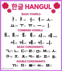 Korean alphabet